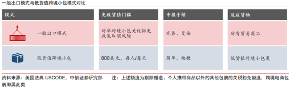 顺升网 中信证券：关税新政对跨境平台及卖家均带来较大利好