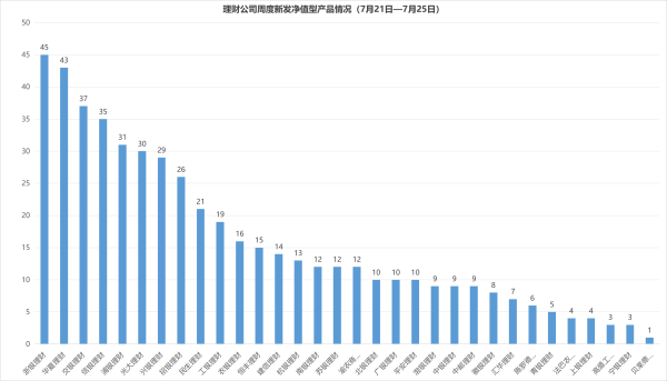 配资栈 债市冲击波：超一成理财产品上周收益为负，部分机构赎回基金