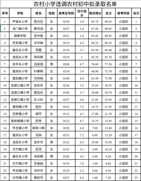 益阳指 中青评论：10分以下考生拟录取为初中教师，“强扭的瓜”伤害了谁